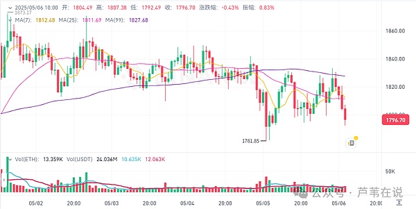 区块链的乐高革命：模块化如何重塑行业格局