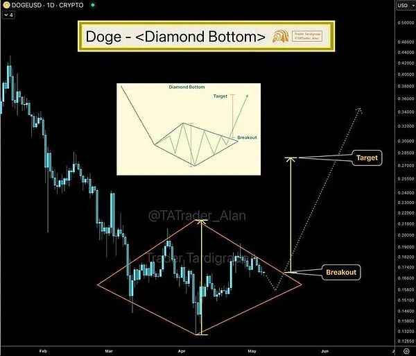 Memecoin能复制DOGE神话吗？我们来聊聊这个自带流量的新玩意儿