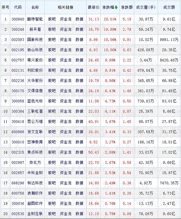 加密货币争霸赛：谁将率先突破1美元的心理关口？