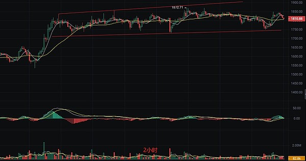 Web3开发者必备：Arbitrum网络NFT开发全攻略
