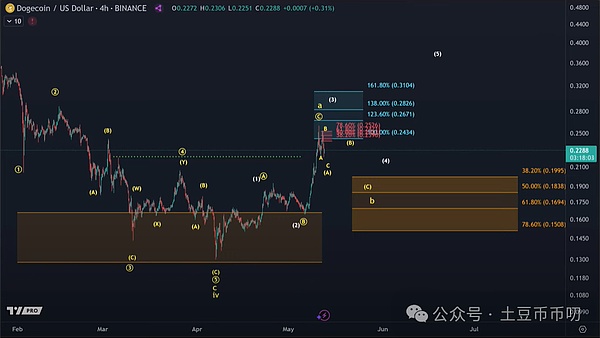 深度解析：ERC2771与Multicall组合竟成黑客帮凶？