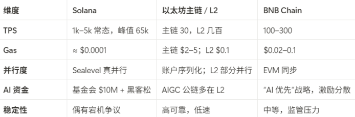 以太坊精准抄底记：50点利润稳稳落袋