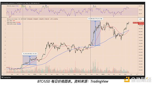 香港惊现1.48亿港元虚拟币骗局 69岁老妇1200万养老钱打水漂