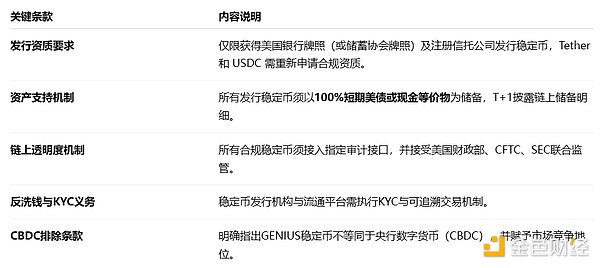 币圈周记：当经济数据遇上加密狂欢