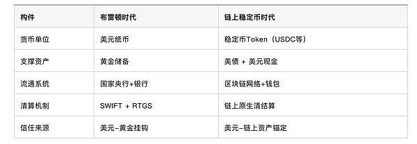 资深分析师赵秦川：市场风云变幻下的加密货币投资智慧