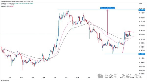中银香港抢滩稳定币：金融巨头的数字化突围战