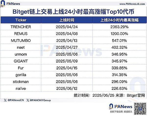 市场风暴将至：比特币与以太坊的关键时刻