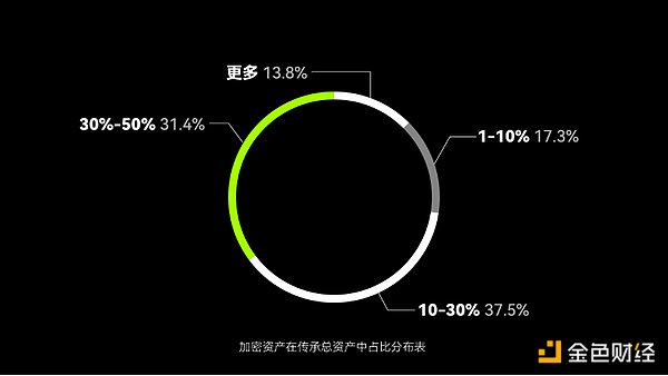 区块链暗池：数字时代的黑箱交易革命