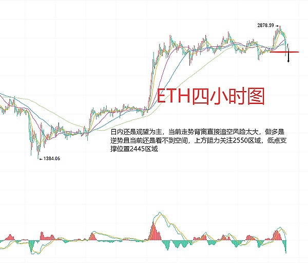 9月21日以太坊交易策略：把握关键支撑位的反弹良机