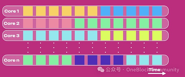 重磅！Starknet STRK代币即将来袭，这次真的不一样
