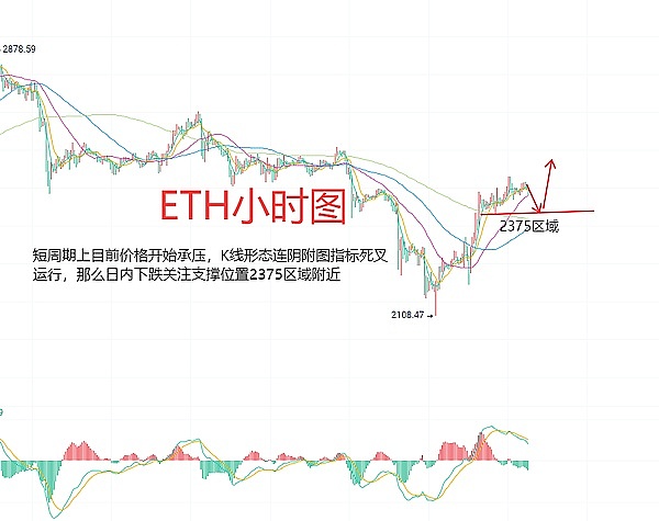 比特币L2真的能复制以太坊的成功吗？我看悬！