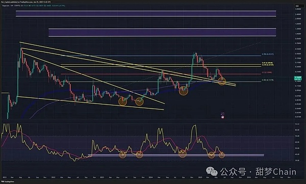 行情暴跌时，我们如何逆势狂赚8700美元？