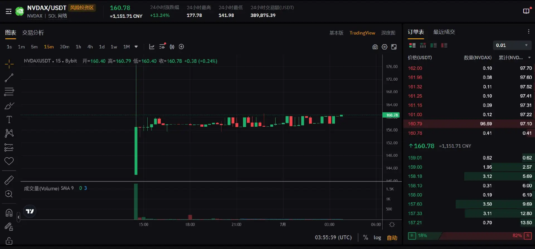 Web3日报：LayerZero登陆OpBNB，生态版图再扩张