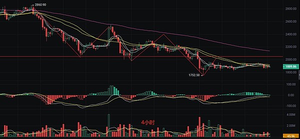 比特币疯狂飙升！我跟会员一起狂赚300万