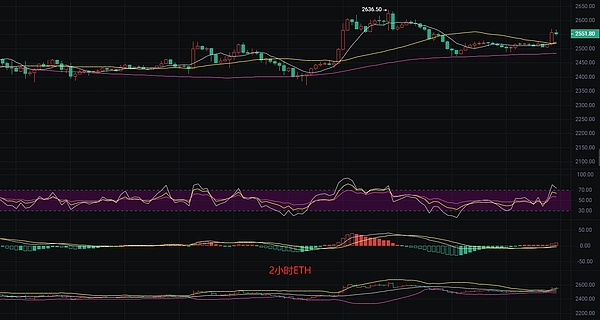 9月24日以太坊行情分析：把握震荡中的交易机会