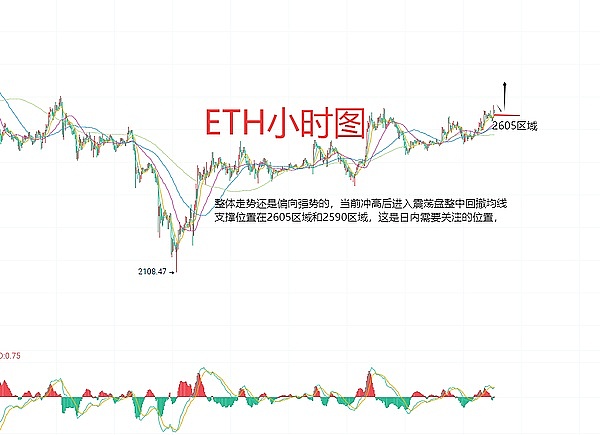 10月5日数字货币合约交易指南：如何在震荡市中把握机会？