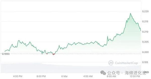SuperWeb3线上路演盛宴：15个Web3创新项目惊艳亮相