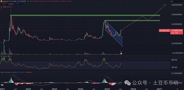 链上现实：重新定义数字世界的可能性边界