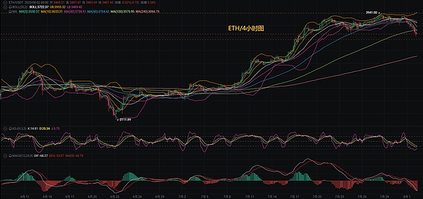 2025年8月区块链市场晨报：金融机构加速拥抱加密世界