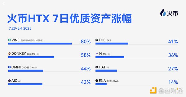 加密市场迎来重磅利好！12.5万亿资金闸门即将打开