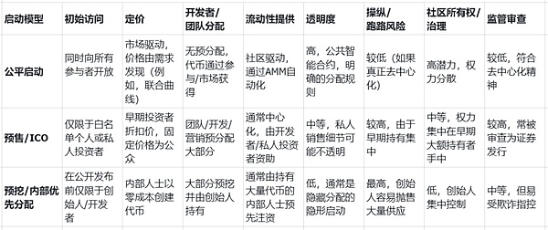 一名投资人的肺腑之言：L2赛道当前的困局与破局之道