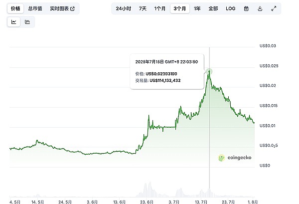 在成都，我们找到了Web3的灵魂栖息地
