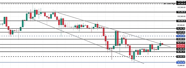 颠覆传统社交模式：Tip Coin即将引爆Web3社交新纪元