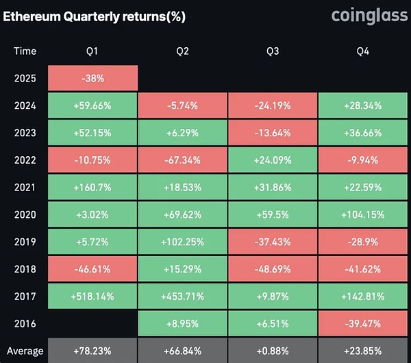 CertiK重磅推出SkyInsights：Web3世界的安全雷达来了