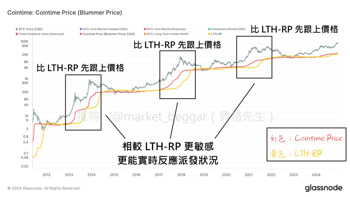 WLFI黑幕：当政治家族把权力代币化的疯狂游戏