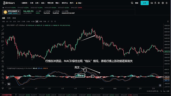 比特币2023年五大阶段解析：一场惊心动魄的加密之旅