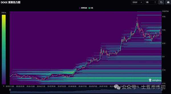 美食圈迎来Web3革命：BlackBird获2400万美元打造区块链版大众点评