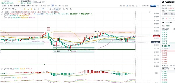 Ark Invest的加密货币投资艺术：他们是怎样做到精准踩点的？