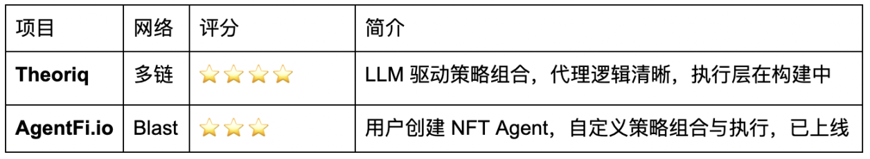 FTX崩盘周年祭：币圈的至暗时刻与微光