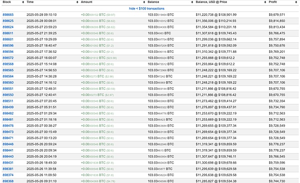 Polkadot的蜕变之路：从高门槛竞拍到普惠生态