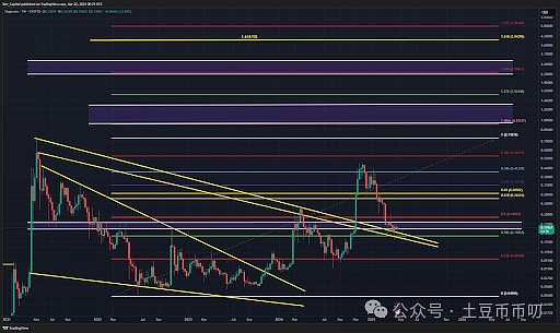 以太坊多单两战告捷，68个点的完美收割！
