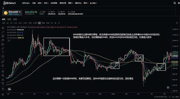 Filecoin这个冷门币种，凭什么突然火起来了？