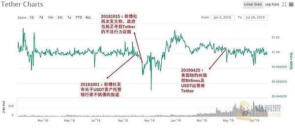 比特币生态迎来关键突破：Stacks Nakamoto升级将引爆新一轮价值发现