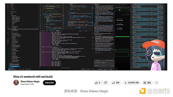 市场再次验证我们的判断！BTC500点大丰收，ETH30点稳稳落袋