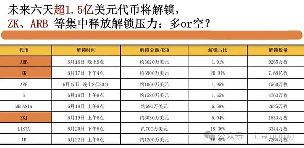 Base网络首次宕机：Solana的影子挥之不去？