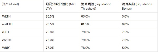 卡尔达诺（ADA）在熊市中逆袭：这次真能突破1.5美元大关？