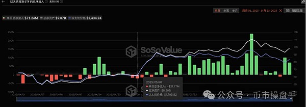 Lybra Finance的困境与破局之道：一个业内人士的思考