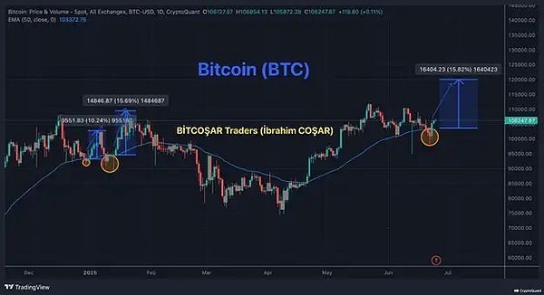 从网络迷因到金融现象：柴犬币SHIB的逆袭之路