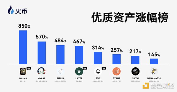 年末观察：2024年加密市场的五大关键看点