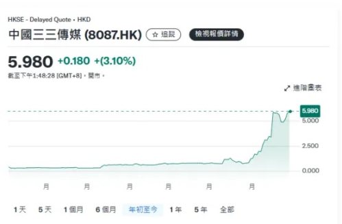 LINK暴涨背后的秘密：鲸鱼们为何疯狂加仓？