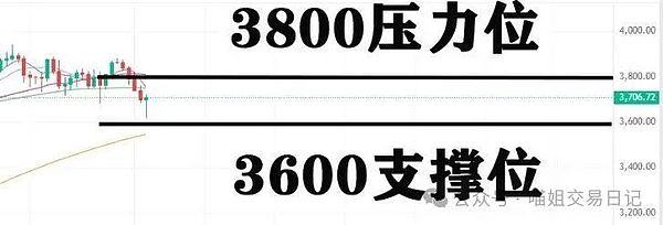 【市场风云】谁将主宰MGBX？8,000美金决战多空战场