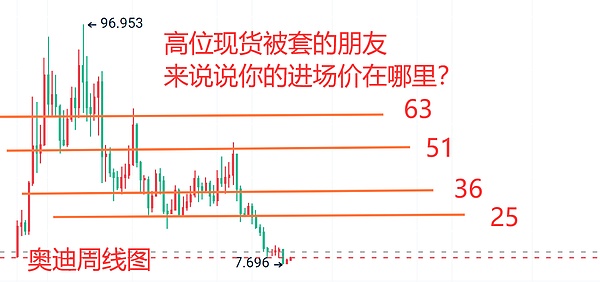 加密货币：从神秘诞生到投资热潮的奇幻旅程