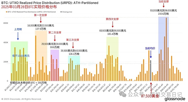 探寻全链游戏的终极形态：从黑暗森林到天空纷争的启示