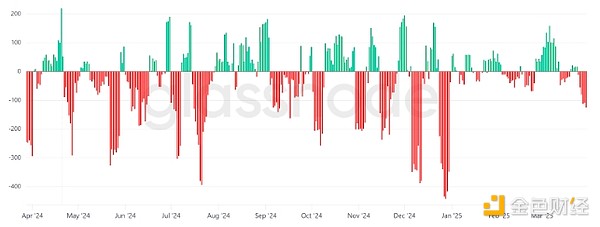 Coinbase股价暴涨250%：这家交易所凭什么跑赢比特币和以太坊？