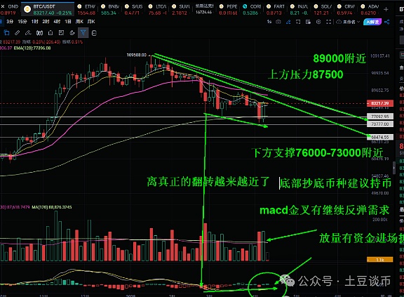 比特币财富神话背后的真相：耐心才是真正的金钥匙