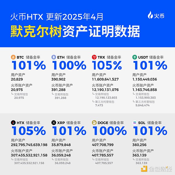 鲸鱼们为何疯狂质押ETH？背后暗藏三大信号